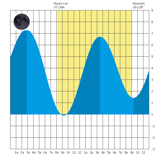 Pirate Cove tide chart for Thursday, September 14, 2023