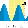 Pirate Cove tide chart for Friday, September 15, 2023