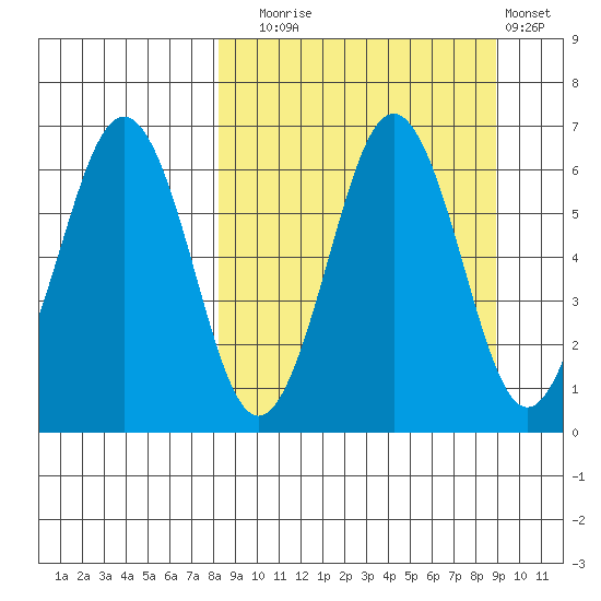Pirate Cove tide chart for Saturday, September 16, 2023