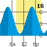 Pirate Cove tide chart for Saturday, September 16, 2023