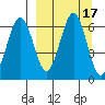 Pirate Cove tide chart for Sunday, September 17, 2023