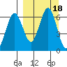 Pirate Cove tide chart for Monday, September 18, 2023
