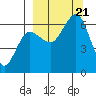 Pirate Cove tide chart for Thursday, September 21, 2023