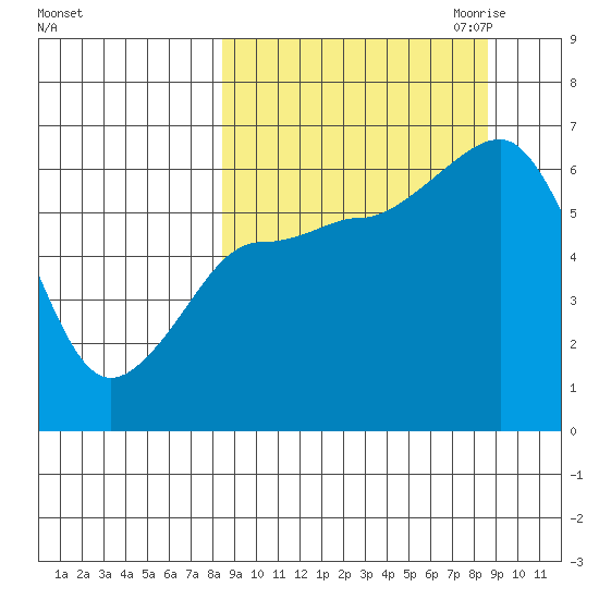 Pirate Cove tide chart for Saturday, September 23, 2023
