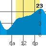 Pirate Cove tide chart for Saturday, September 23, 2023