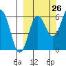 Pirate Cove tide chart for Tuesday, September 26, 2023