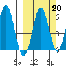 Pirate Cove tide chart for Thursday, September 28, 2023