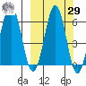 Pirate Cove tide chart for Friday, September 29, 2023