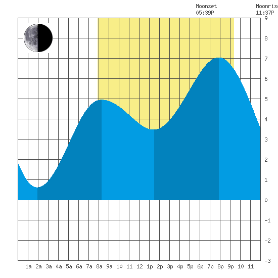 Pirate Cove tide chart for Wednesday, September 6, 2023