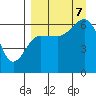 Pirate Cove tide chart for Thursday, September 7, 2023