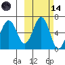 Pirate Cove tide chart for Saturday, October 14, 2023