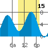 Pirate Cove tide chart for Sunday, October 15, 2023