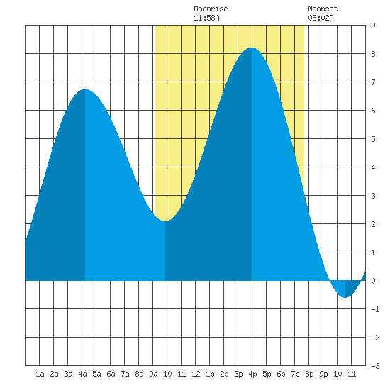 Pirate Cove tide chart for Monday, October 16, 2023