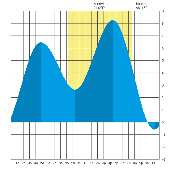 Pirate Cove tide chart for Tuesday, October 17, 2023
