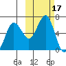 Pirate Cove tide chart for Tuesday, October 17, 2023
