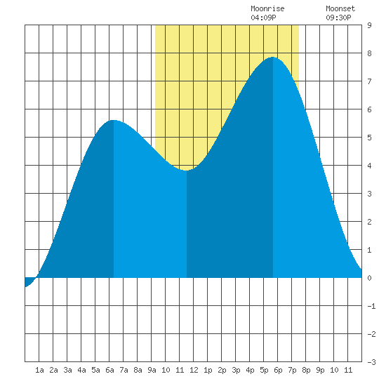 Pirate Cove tide chart for Thursday, October 19, 2023