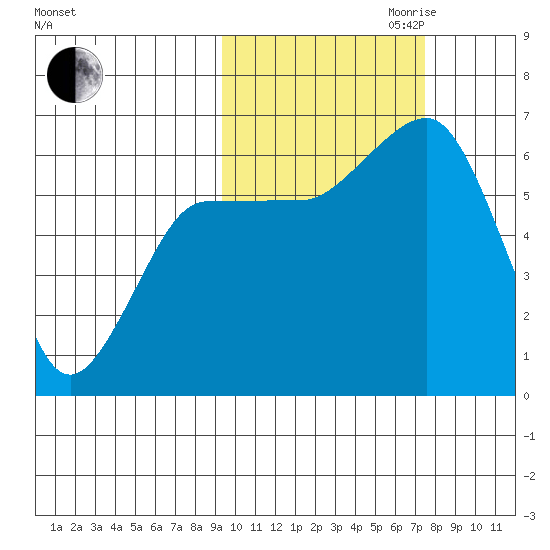 Pirate Cove tide chart for Saturday, October 21, 2023