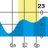 Pirate Cove tide chart for Monday, October 23, 2023