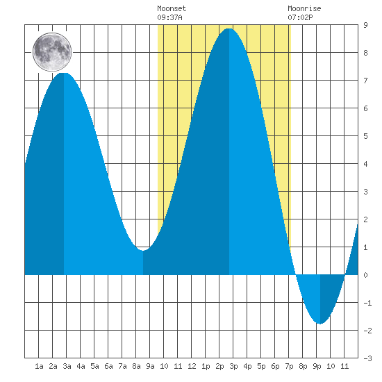 Pirate Cove tide chart for Saturday, October 28, 2023