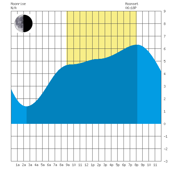 Pirate Cove tide chart for Friday, October 6, 2023
