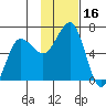 Pirate Cove tide chart for Thursday, November 16, 2023
