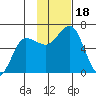 Pirate Cove tide chart for Saturday, November 18, 2023