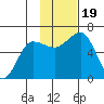 Pirate Cove tide chart for Sunday, November 19, 2023