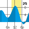 Pirate Cove tide chart for Saturday, November 25, 2023
