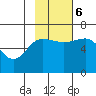 Pirate Cove tide chart for Monday, November 6, 2023