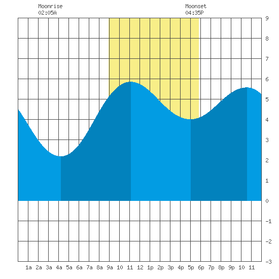 Pirate Cove tide chart for Tuesday, November 7, 2023