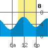 Pirate Cove tide chart for Wednesday, November 8, 2023