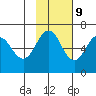 Pirate Cove tide chart for Thursday, November 9, 2023