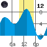 Pirate Cove tide chart for Tuesday, December 12, 2023