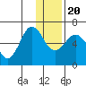 Pirate Cove tide chart for Wednesday, December 20, 2023