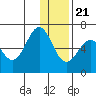 Pirate Cove tide chart for Thursday, December 21, 2023
