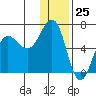 Pirate Cove tide chart for Monday, December 25, 2023