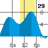Pirate Cove tide chart for Friday, December 29, 2023