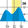 Pirate Cove tide chart for Saturday, December 30, 2023