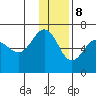 Pirate Cove tide chart for Friday, December 8, 2023