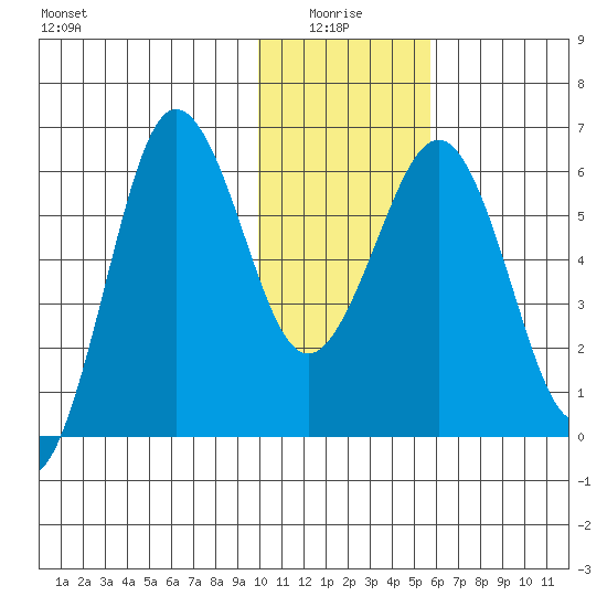 Pirate Cove tide chart for Tuesday, January 16, 2024