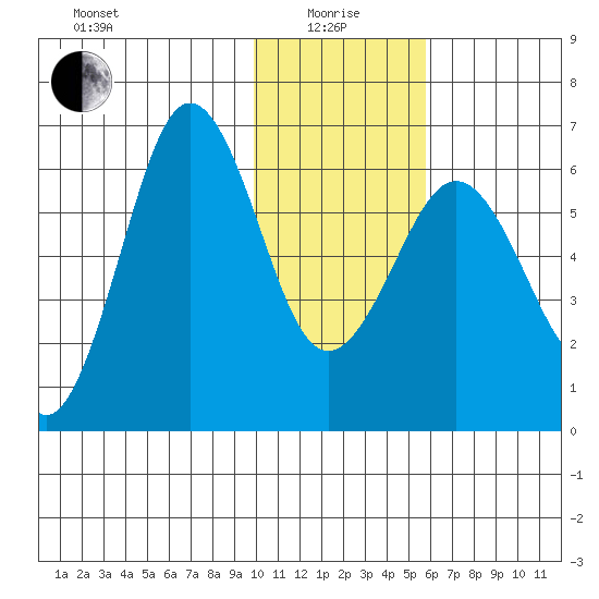 Pirate Cove tide chart for Wednesday, January 17, 2024