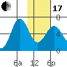 Pirate Cove tide chart for Wednesday, January 17, 2024