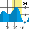 Pirate Cove tide chart for Wednesday, January 24, 2024