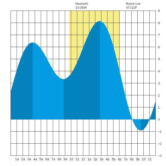 Pirate Cove tide chart for Friday, January 26, 2024