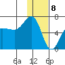Pirate Cove tide chart for Monday, January 8, 2024
