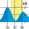 Pirate Cove tide chart for Thursday, February 15, 2024