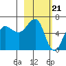 Pirate Cove tide chart for Wednesday, February 21, 2024