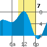 Pirate Cove tide chart for Wednesday, February 7, 2024