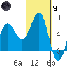 Pirate Cove tide chart for Friday, February 9, 2024
