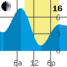 Pirate Cove tide chart for Saturday, March 16, 2024